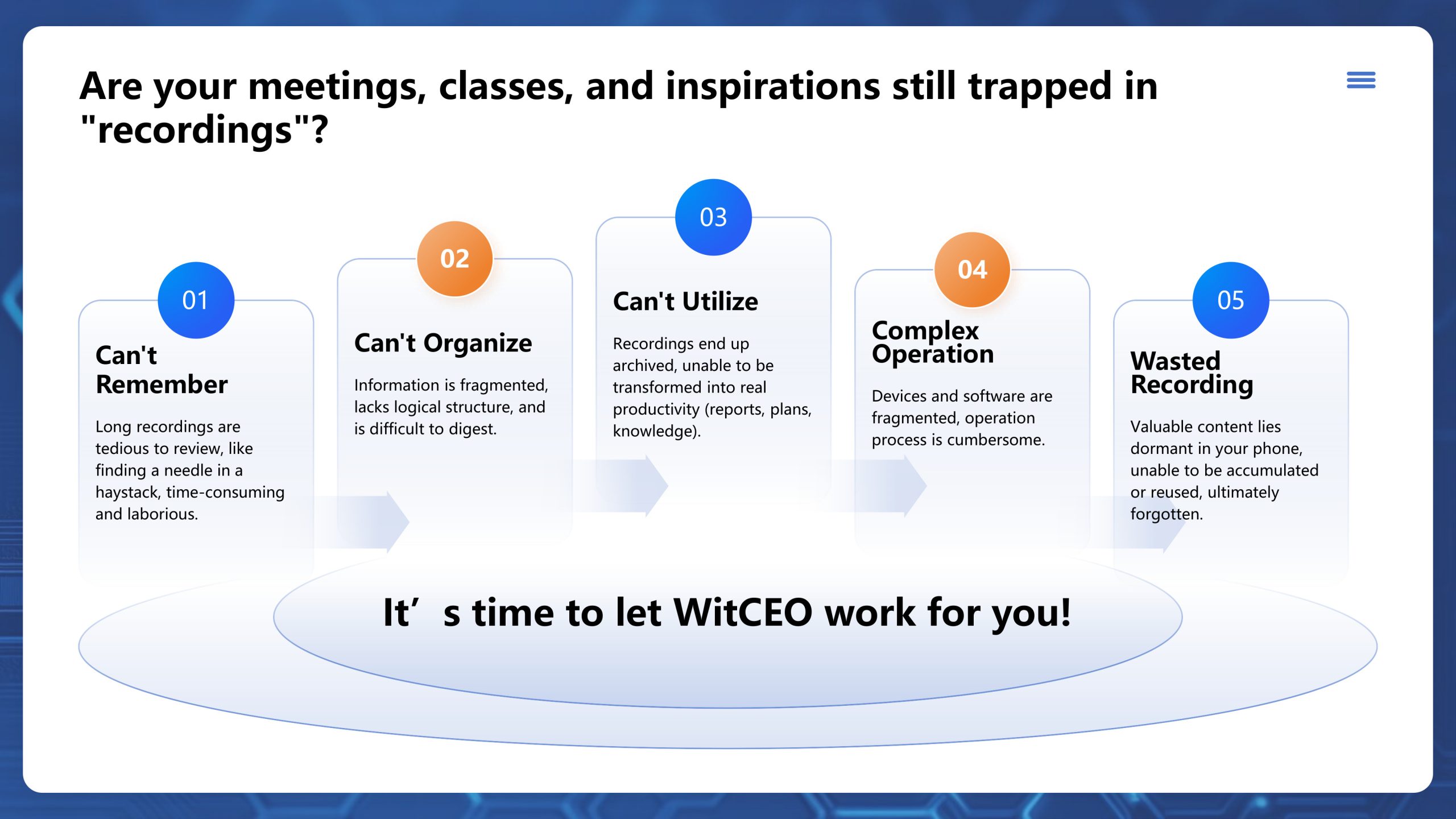 WITCEO Agent - AI Recorder - Image 2