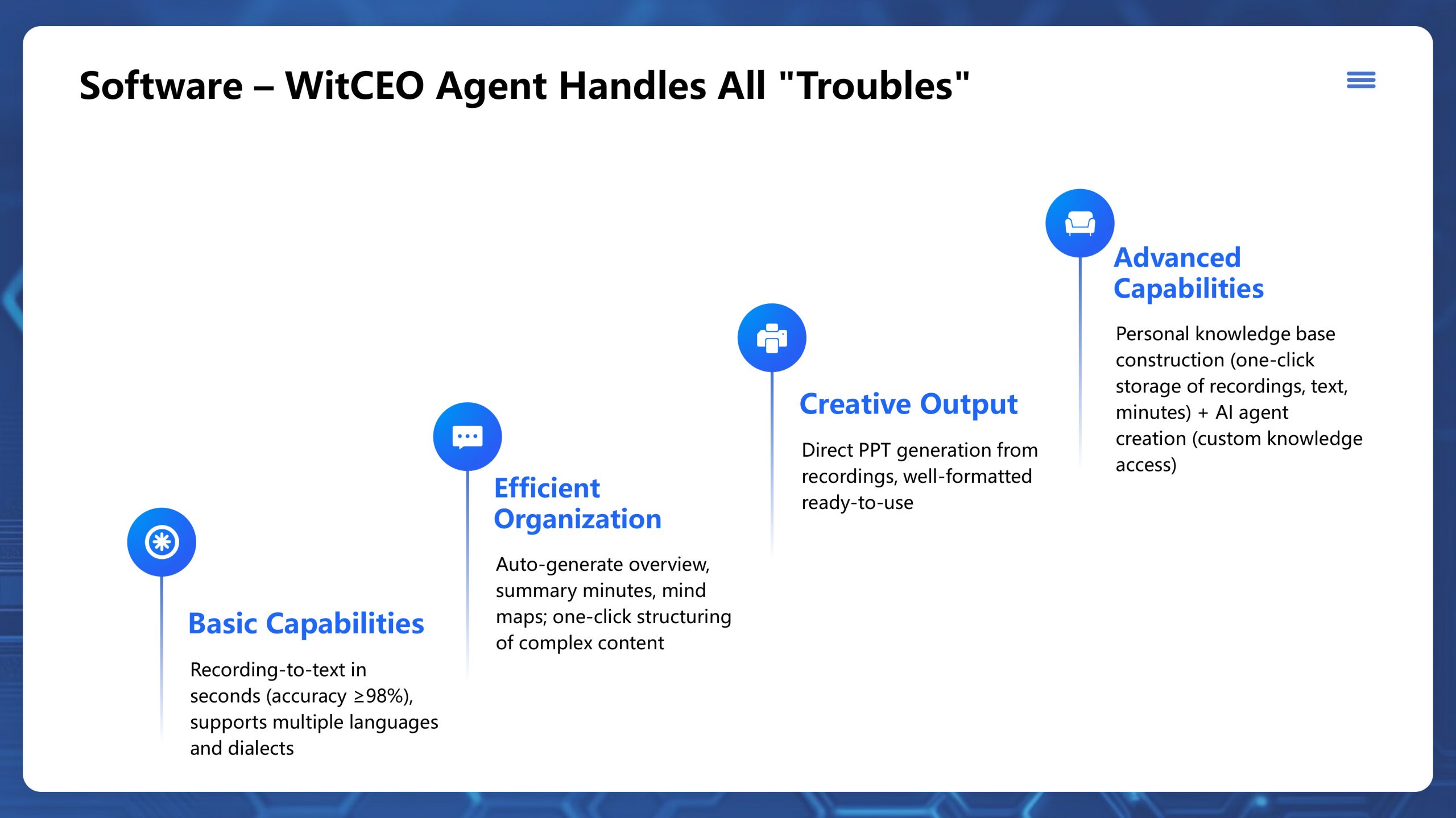 WITCEO Agent - AI Recorder - Image 8